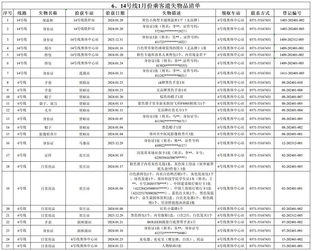 6、14號線1月乘客遺失物品清單.jpg
