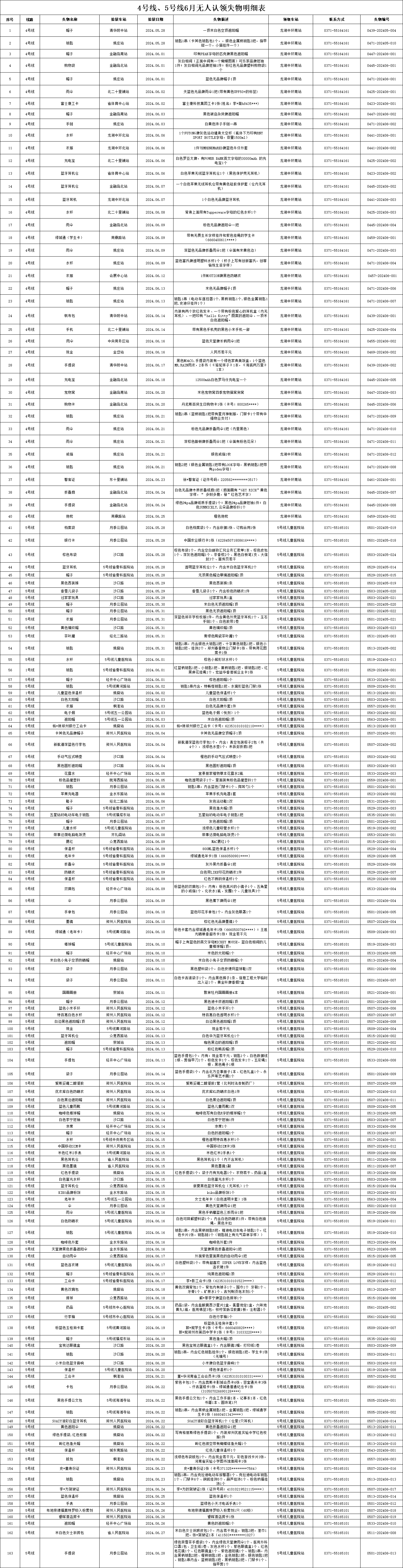 4、5號線6月無人認(rèn)領(lǐng)失物.png